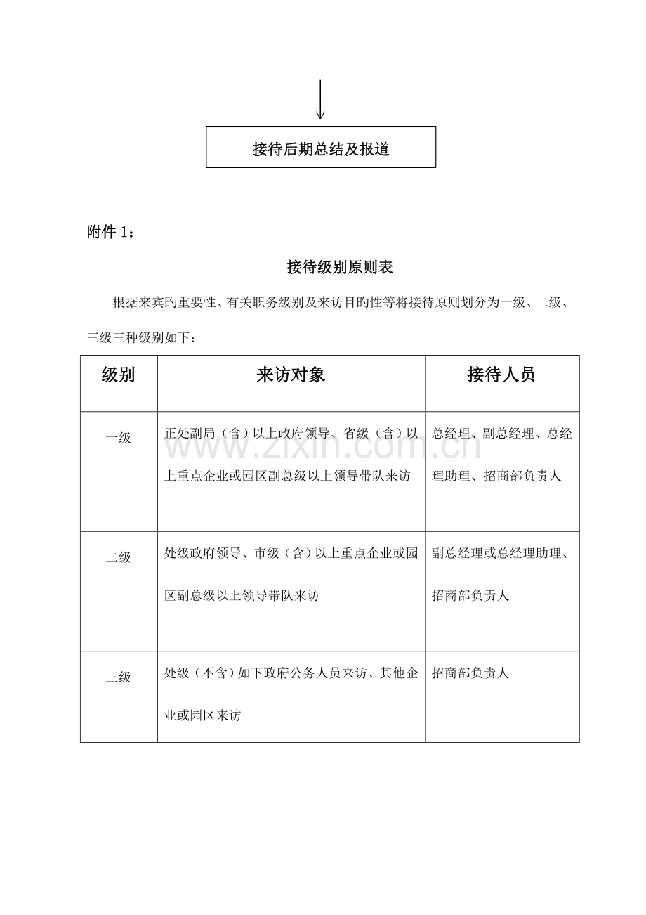 招商部参观考察接待流程.doc_第3页