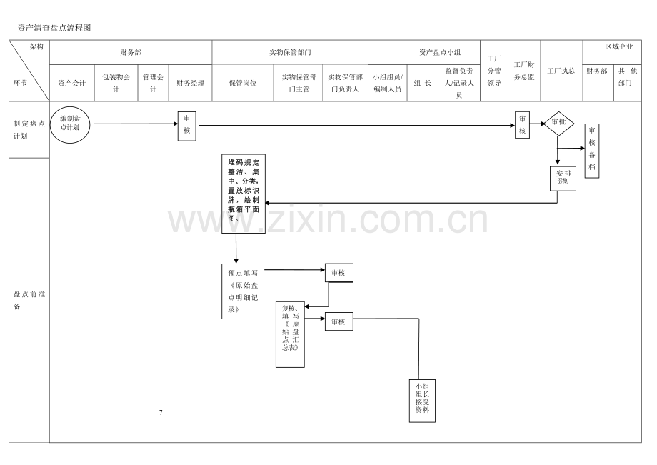 资产清查盘点流程图.doc_第1页