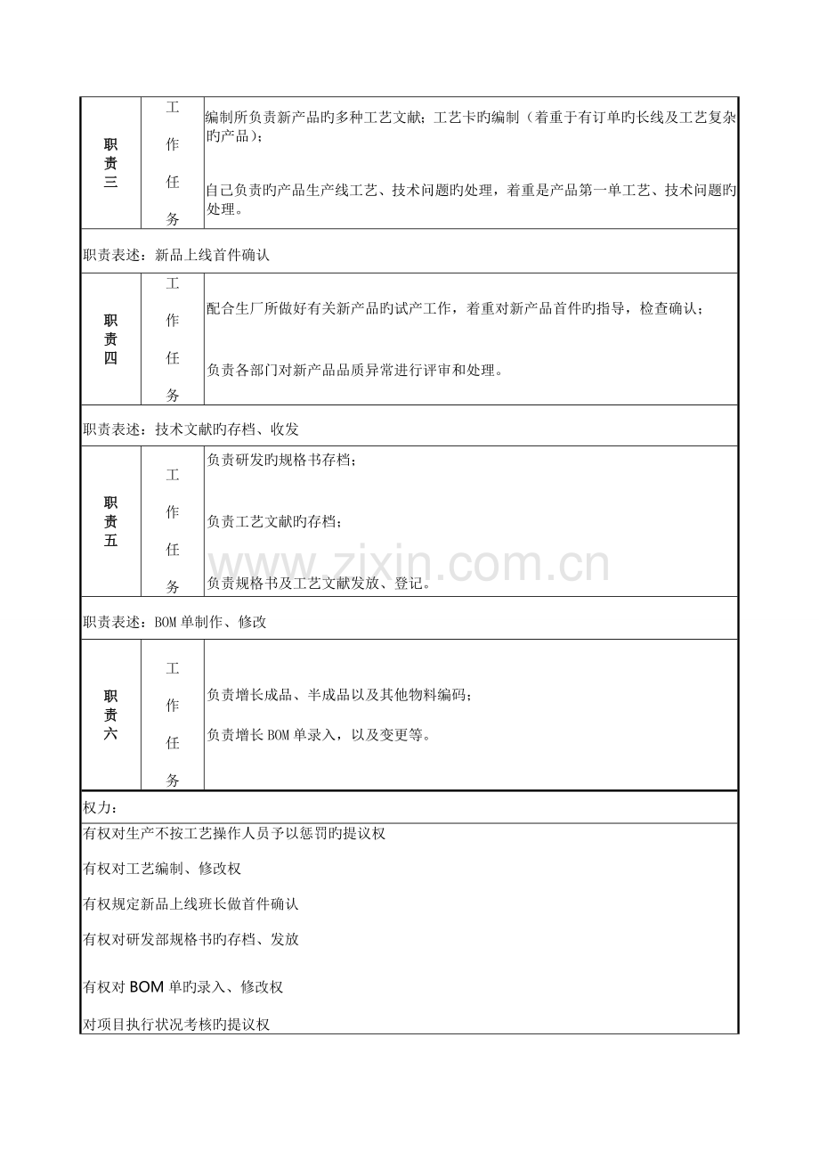 工程师职责与岗位说明书.doc_第2页