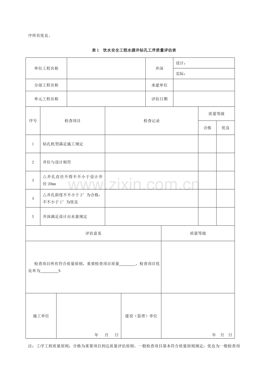 水源井凿井单元工程质量评定表模板.doc_第2页