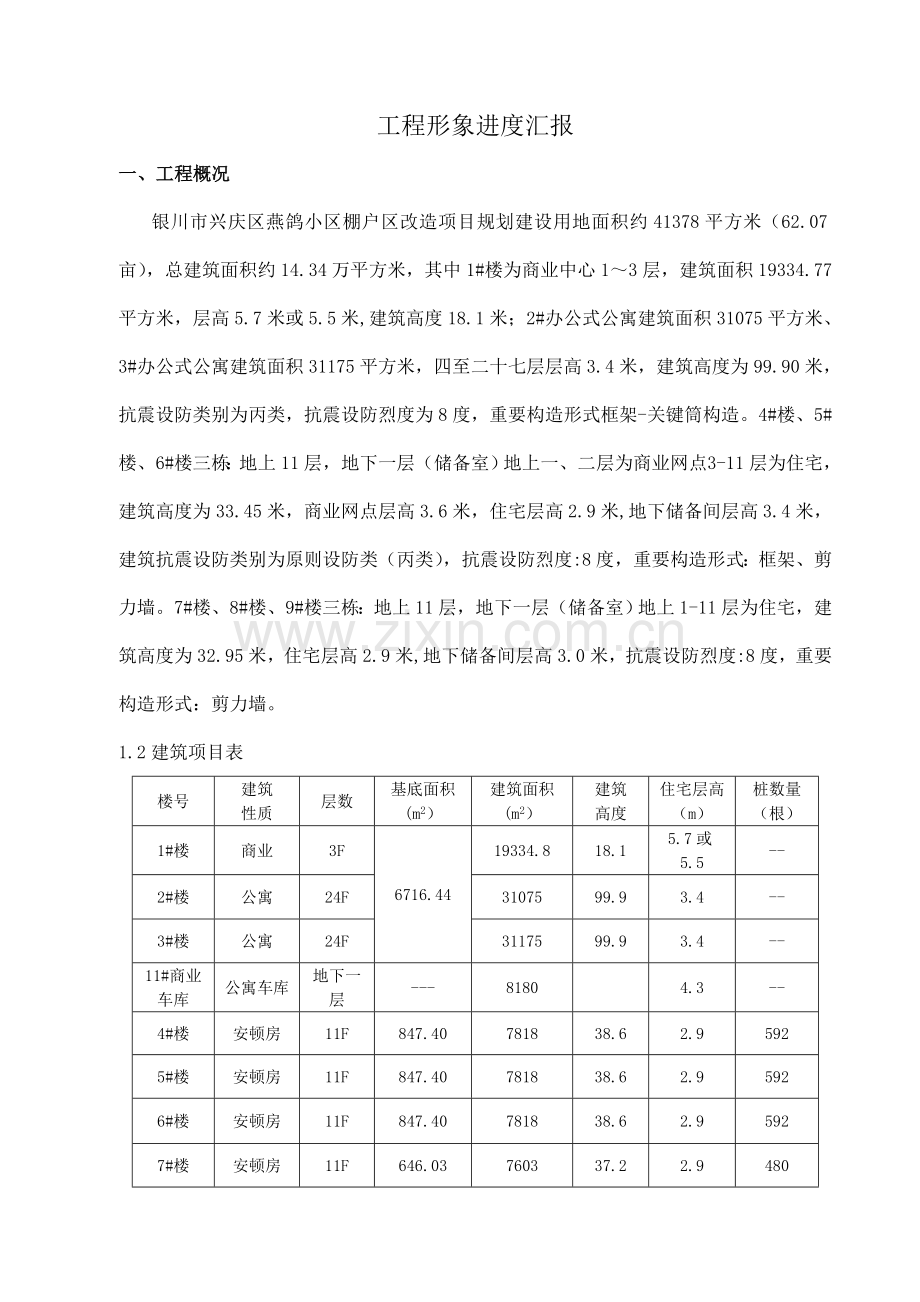 工程形象进度汇报.doc_第1页