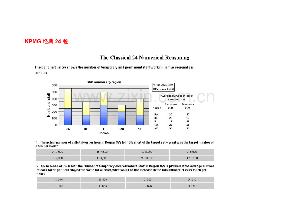 2023年KPMG笔试经典24题36题详解.doc_第1页