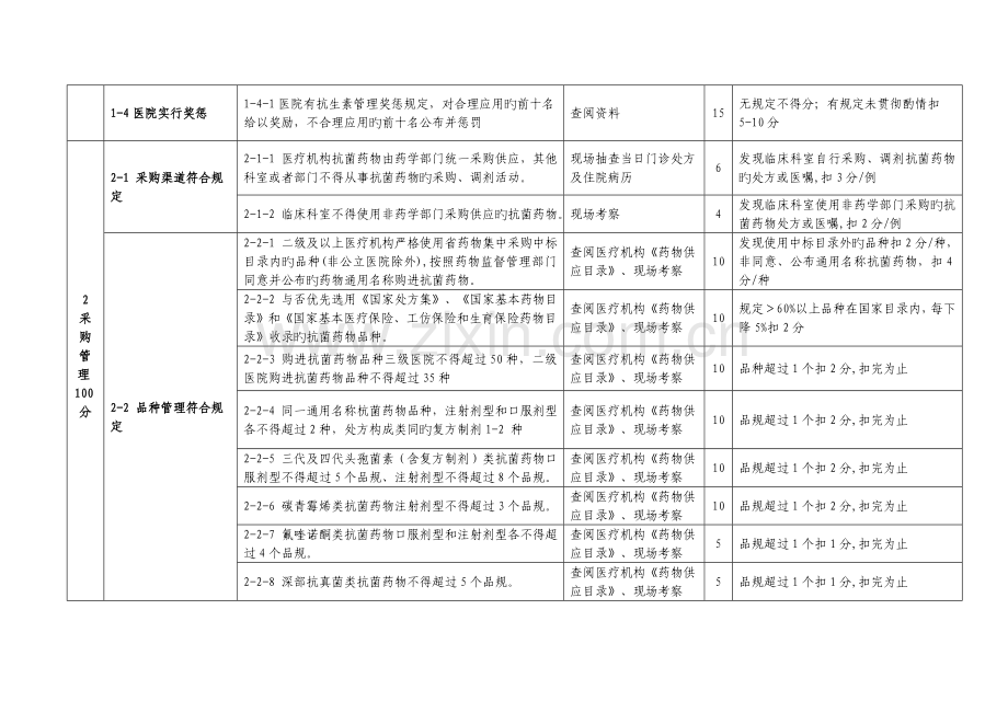 抗生素使用规范评价标准.doc_第2页