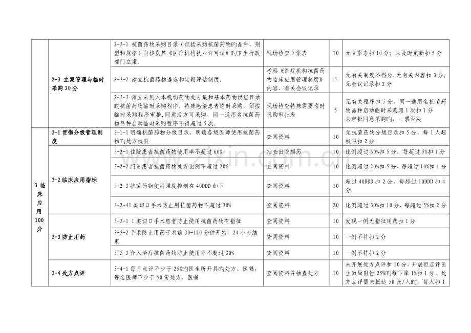 抗生素使用规范评价标准.doc_第3页