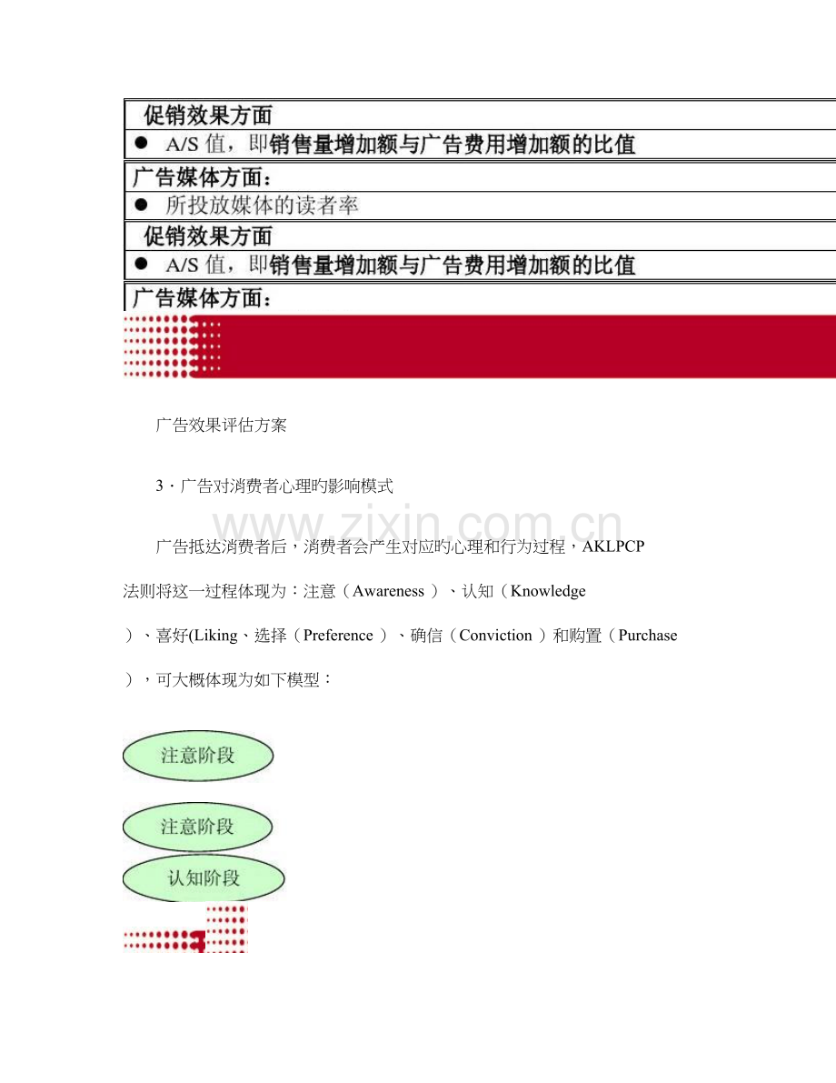 房地产广告效果评估方案.doc_第3页