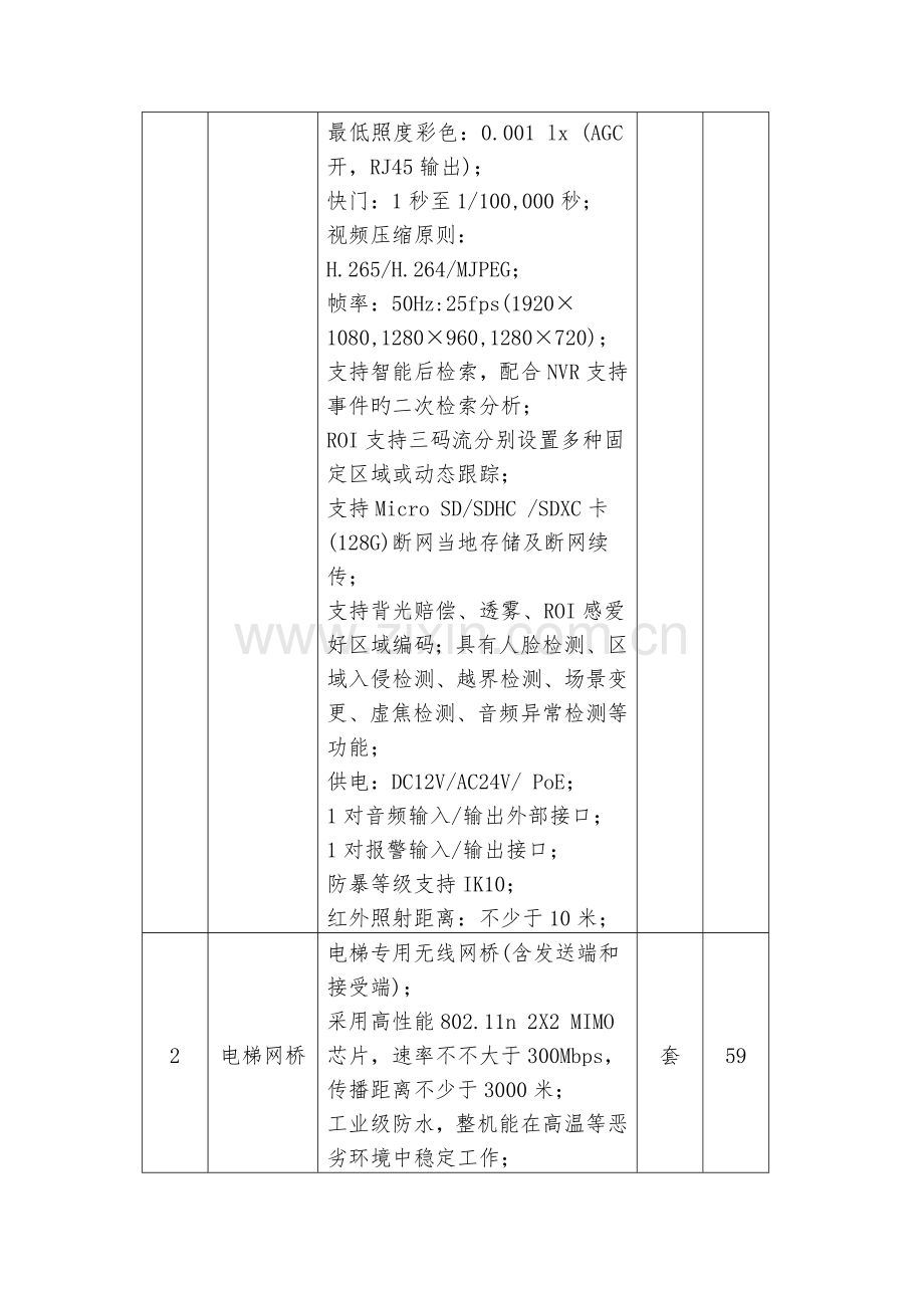 南通大学安防监控系统改造建设方案.doc_第3页