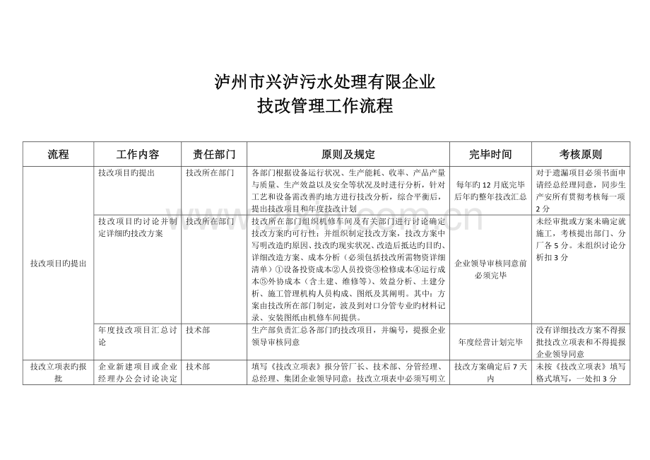 技改管理工作流程.docx_第1页