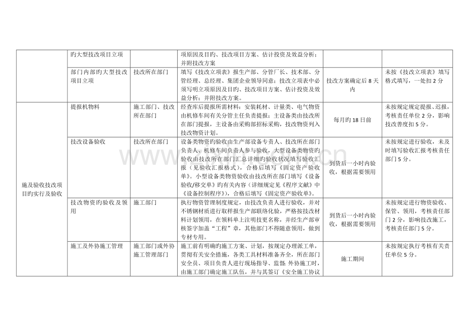 技改管理工作流程.docx_第2页