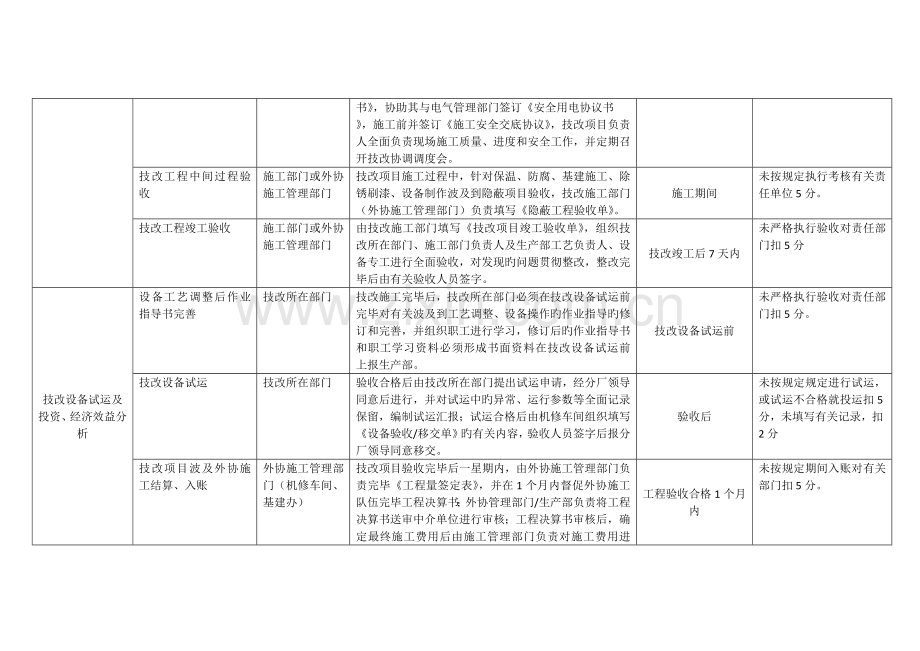 技改管理工作流程.docx_第3页