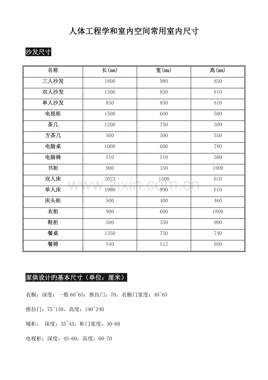 人体工程学和室内空间常用室内尺寸.doc_第1页