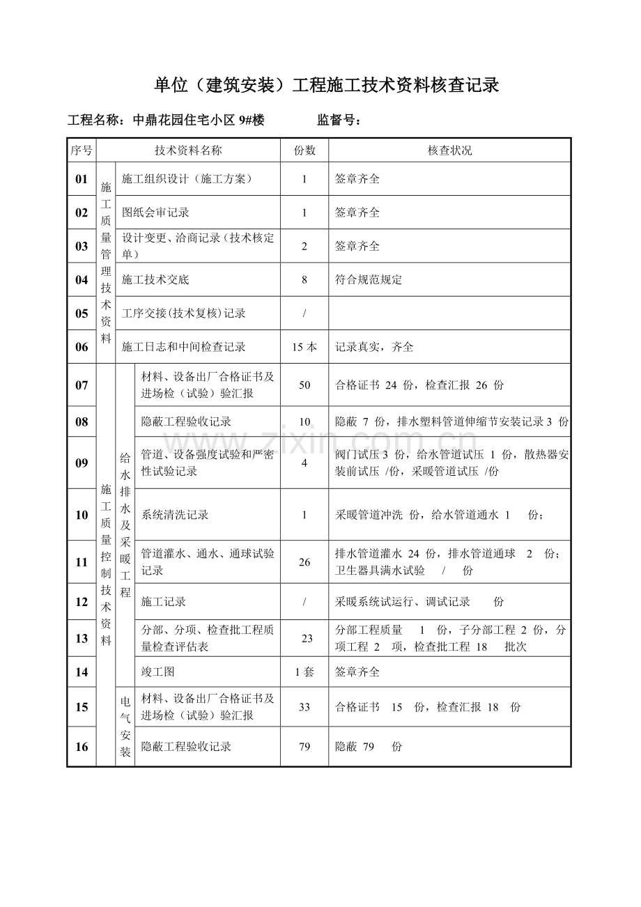 单位高层住宅建筑安装工程施工技术资料核查记录给水排水及采暖电气和智能.doc_第1页