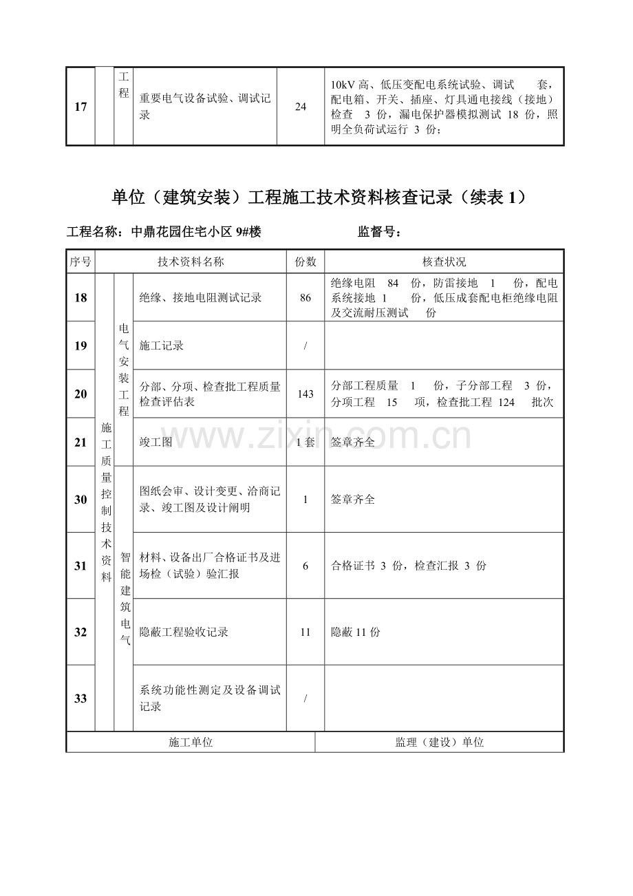 单位高层住宅建筑安装工程施工技术资料核查记录给水排水及采暖电气和智能.doc_第2页