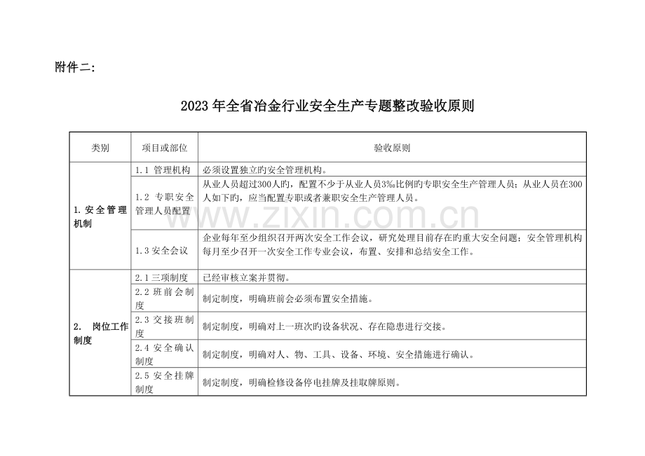 冶金行业专项整治方案附表.doc_第1页