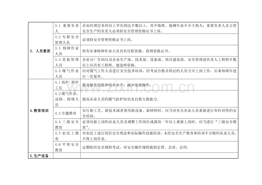 冶金行业专项整治方案附表.doc_第2页