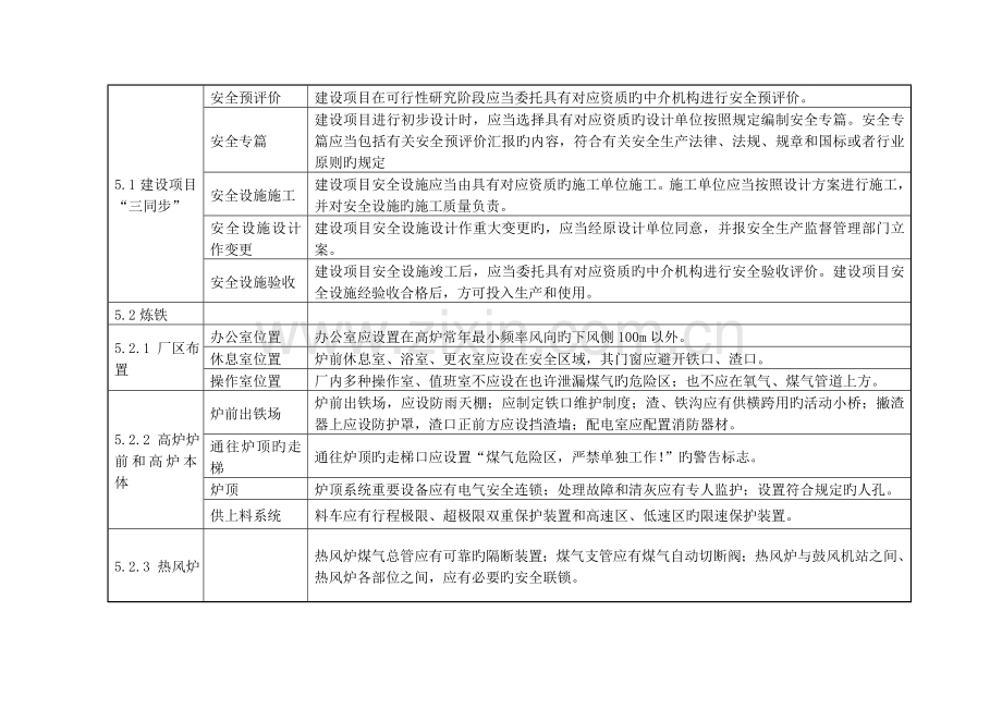 冶金行业专项整治方案附表.doc_第3页