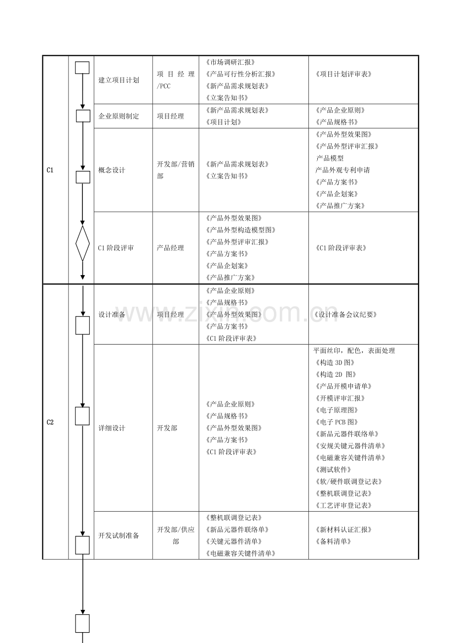 新产品开发设计流程模板.doc_第3页