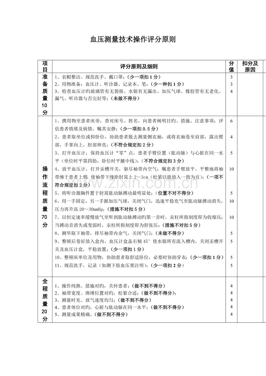 血压测量技术操作评分标准文档.doc_第1页