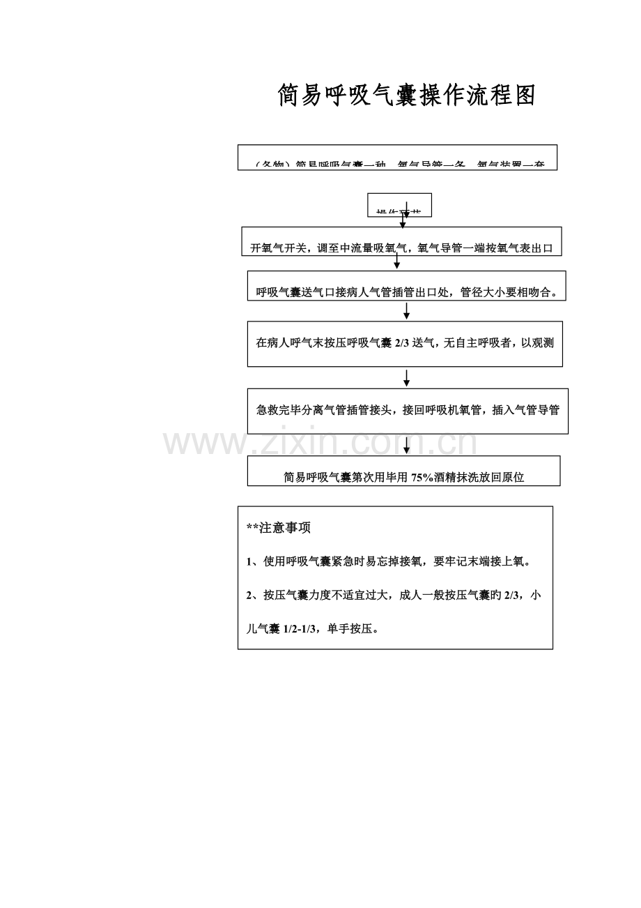 简易呼吸气囊操作流程图.doc_第1页