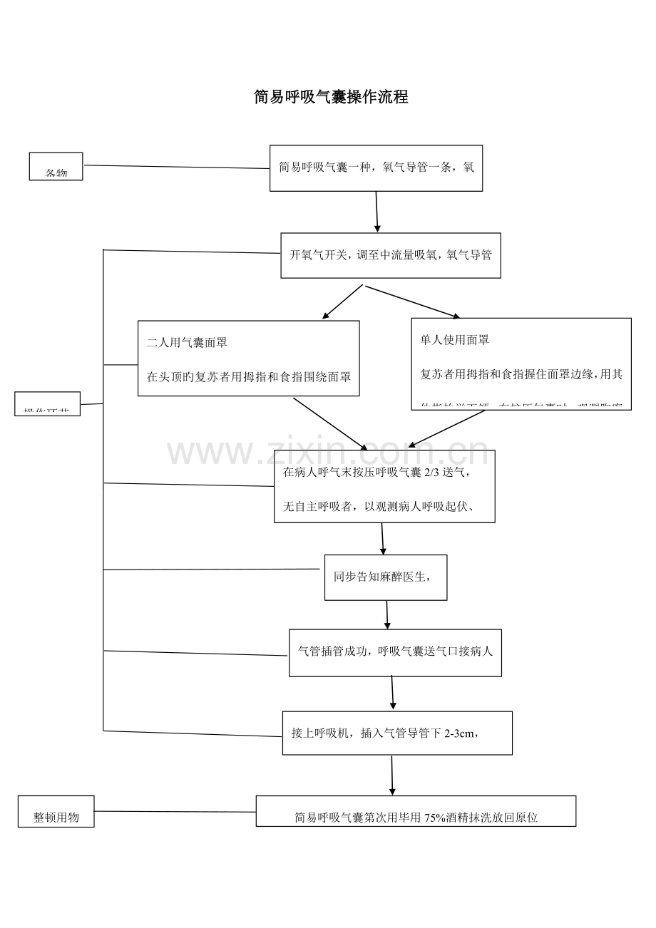 简易呼吸气囊操作流程图.doc_第2页