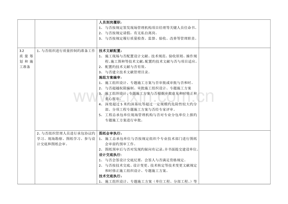 施工现场(工程)质量保证体系审核检查表.docx_第2页