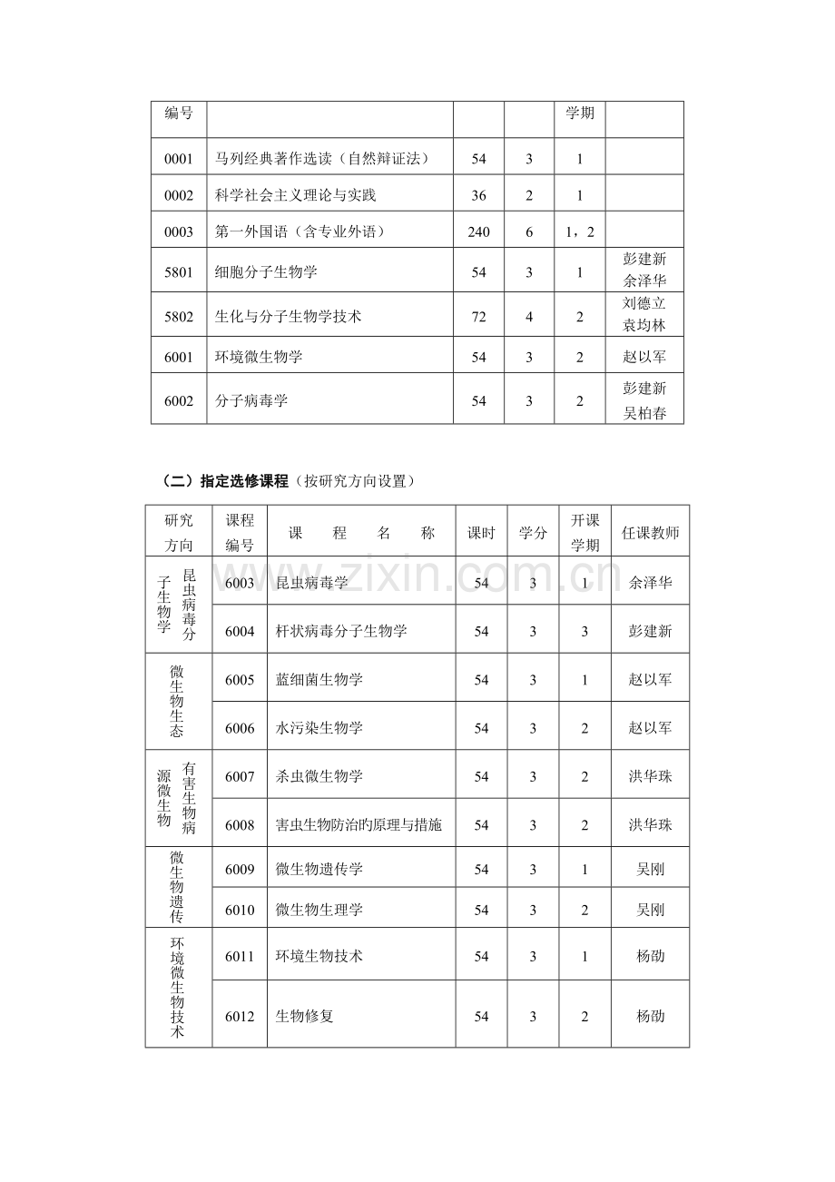 微生物专业硕士研究生培养方案.doc_第2页