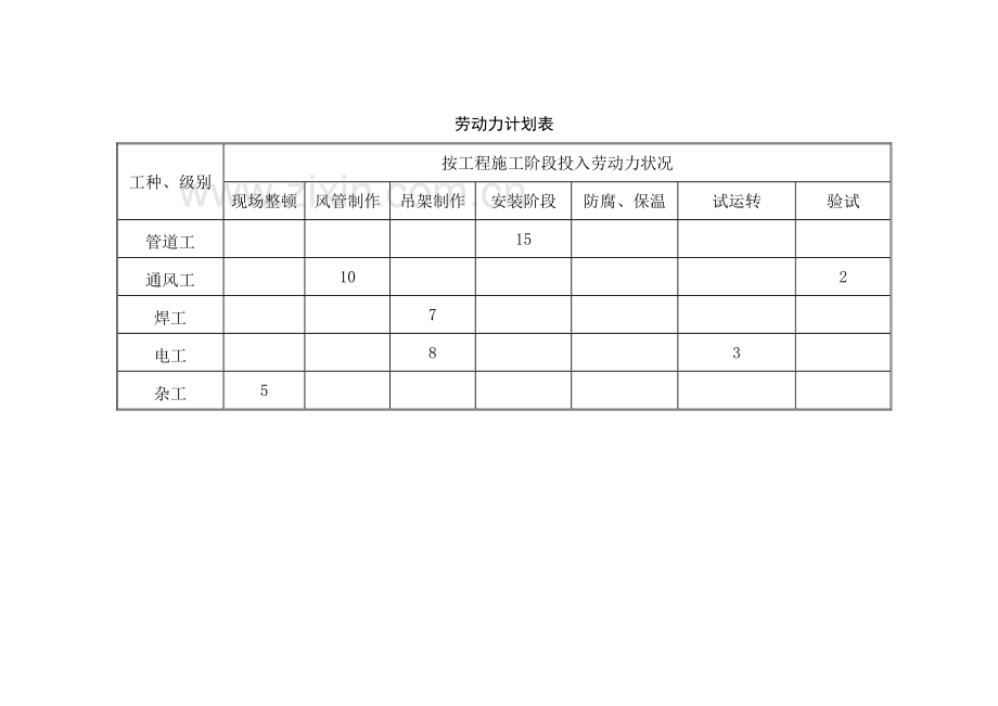 施工组织设计进度计划平面图.doc_第3页