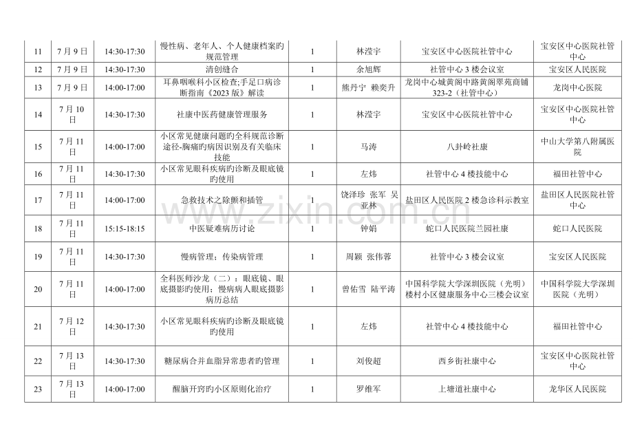 社区卫生服务适宜技术推广培训班课程安排.doc_第2页