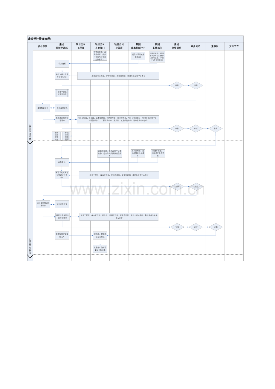 房地产建筑设计管理流程.docx_第2页