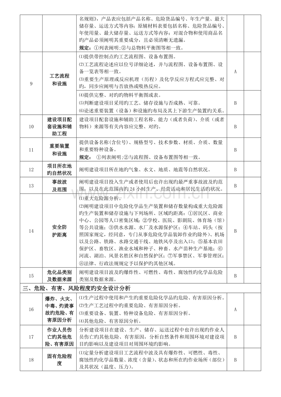 危险化学品建设项目安全设施设计专家评审表.doc_第2页