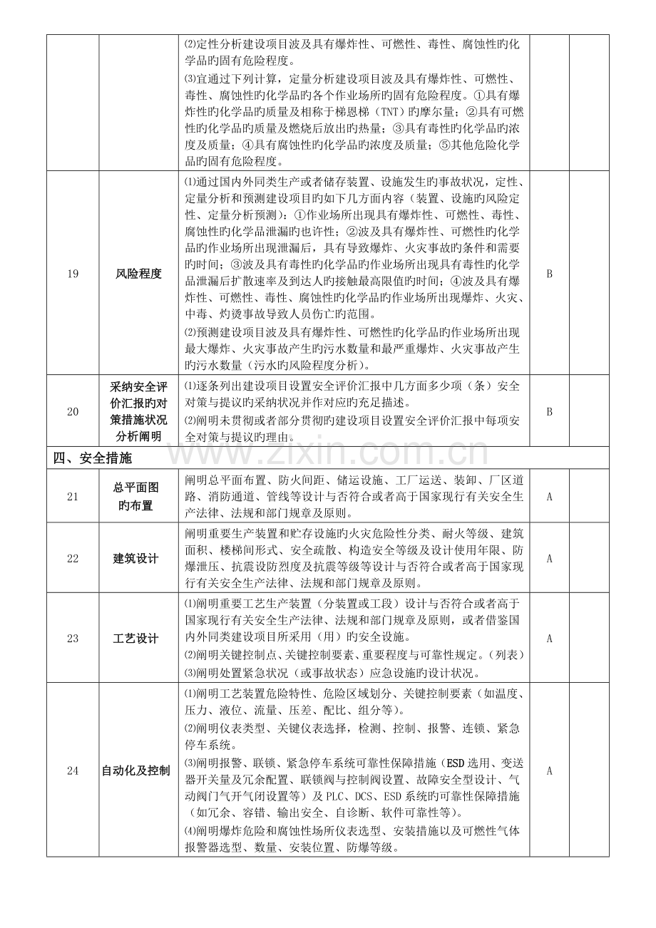 危险化学品建设项目安全设施设计专家评审表.doc_第3页