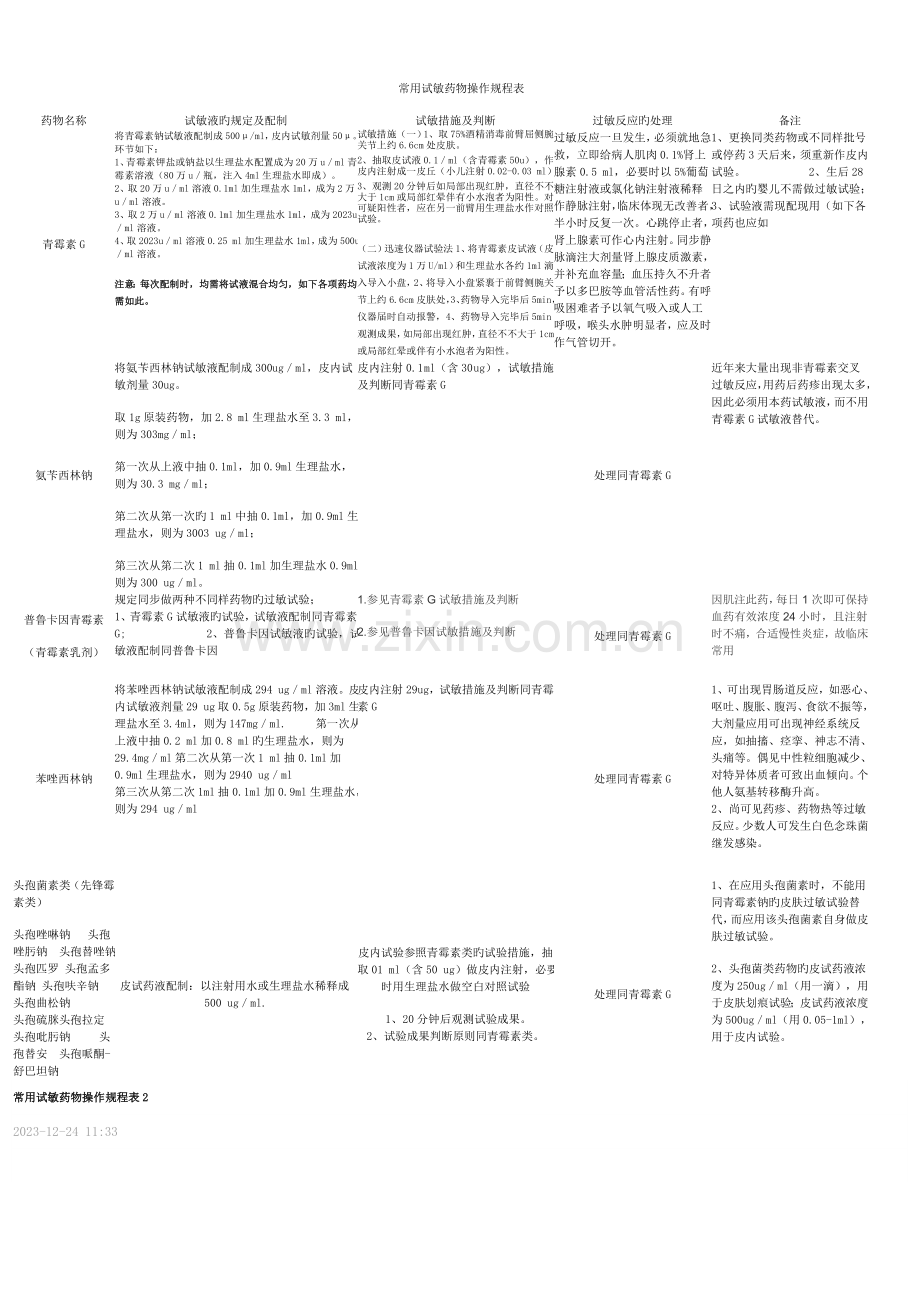 常用试敏药品操作规程表.doc_第1页