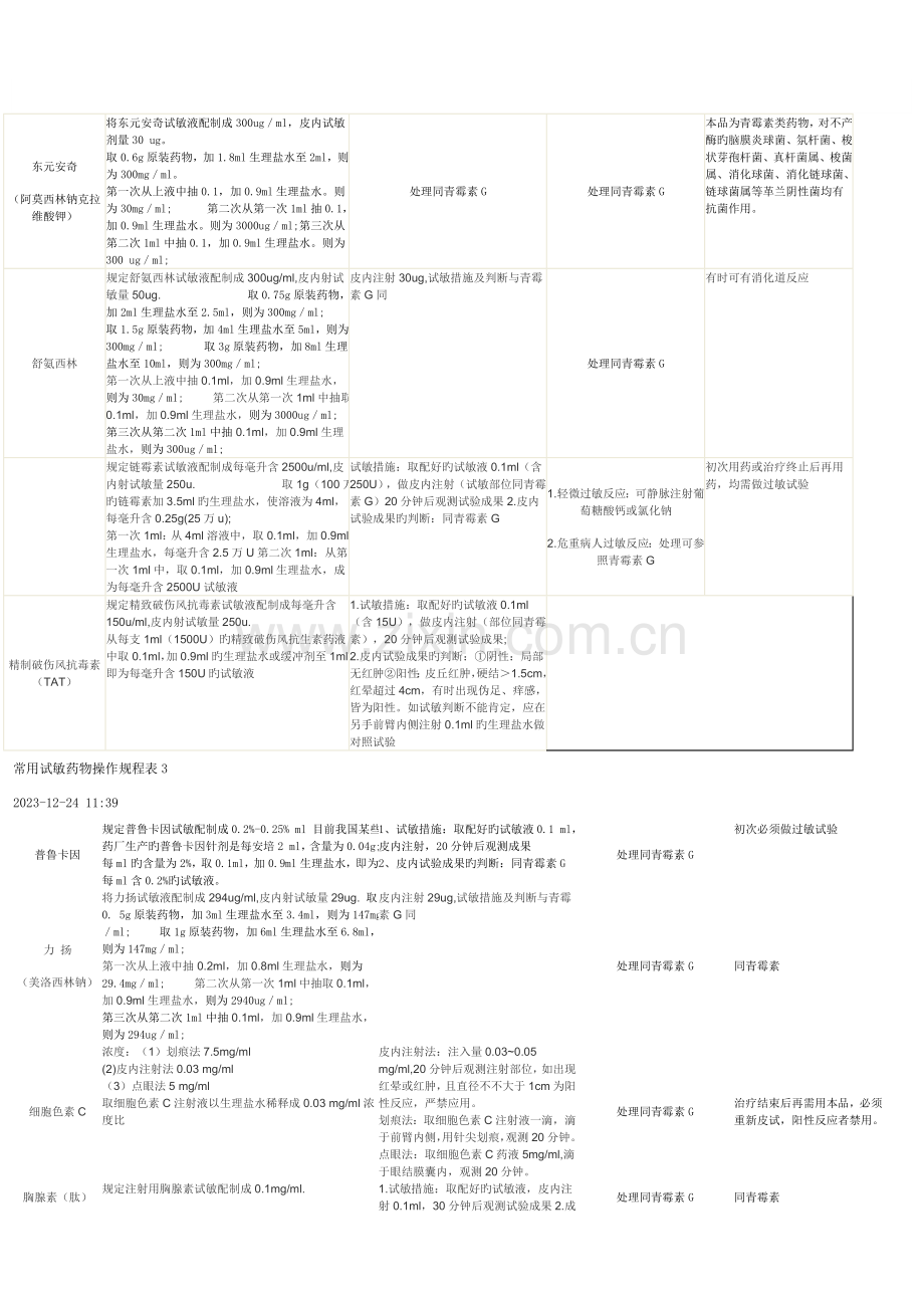 常用试敏药品操作规程表.doc_第2页