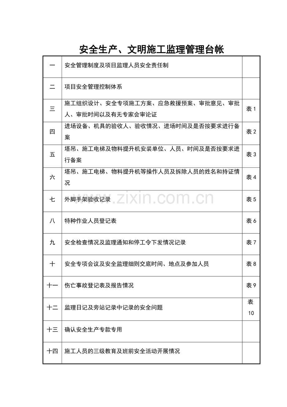 安全生产文明施工监理管理台账.doc_第1页