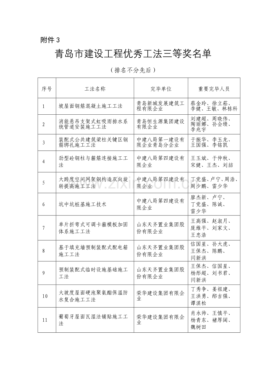 青岛城乡建设委员会建筑工程管理局.doc_第1页