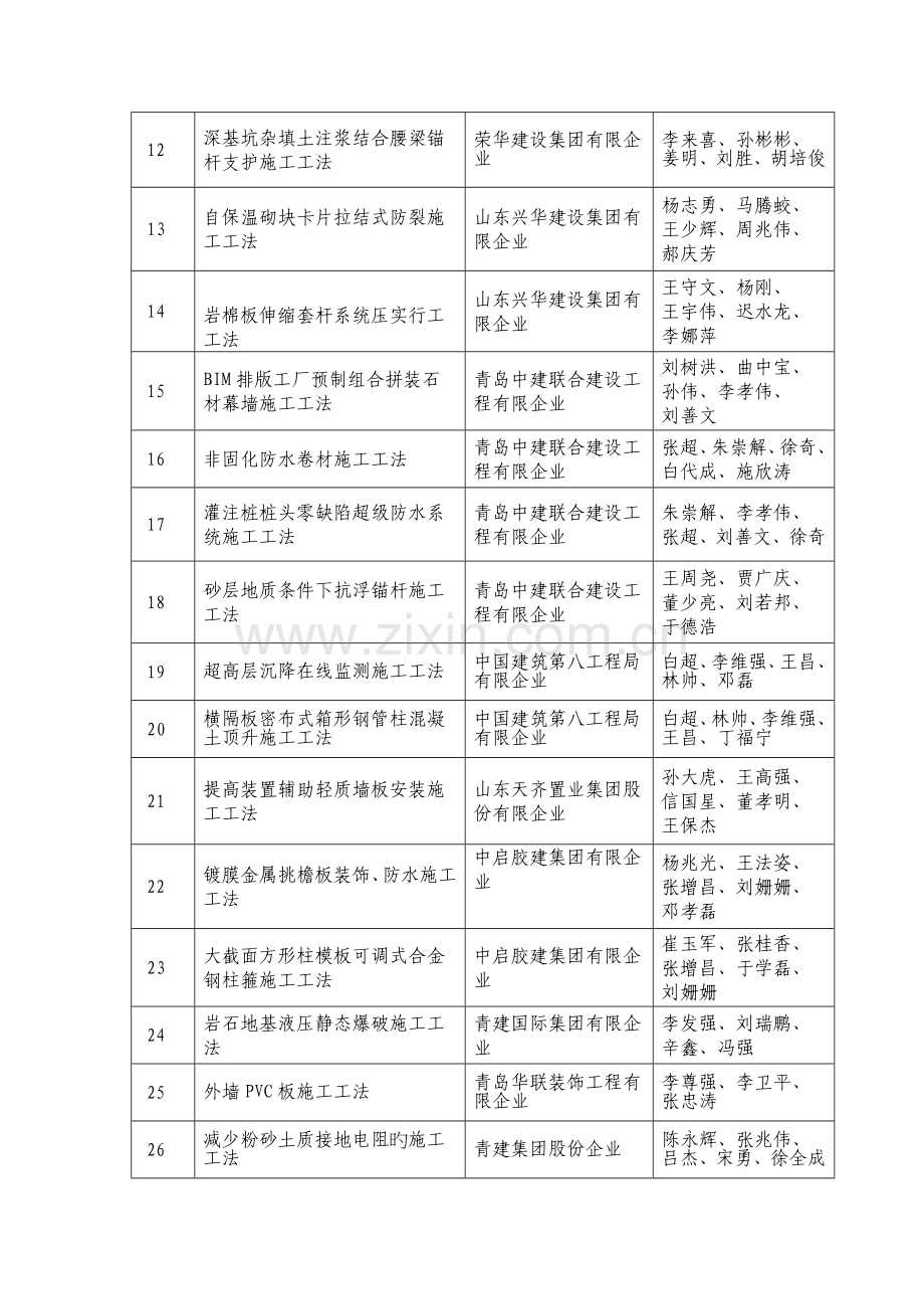 青岛城乡建设委员会建筑工程管理局.doc_第2页