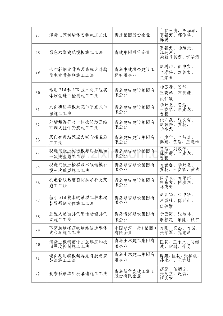 青岛城乡建设委员会建筑工程管理局.doc_第3页