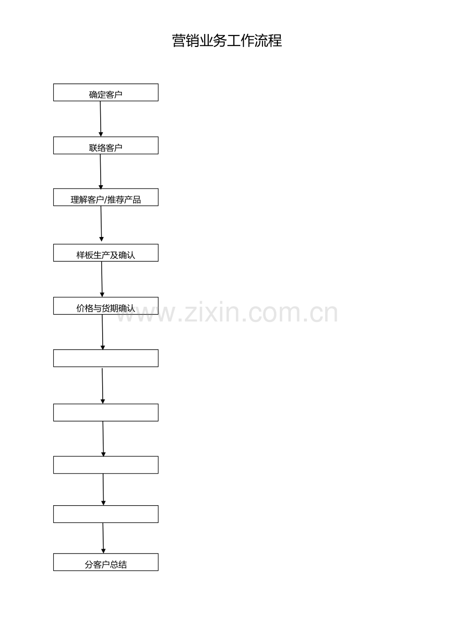 毛衣生产各部门工作流程.docx_第1页