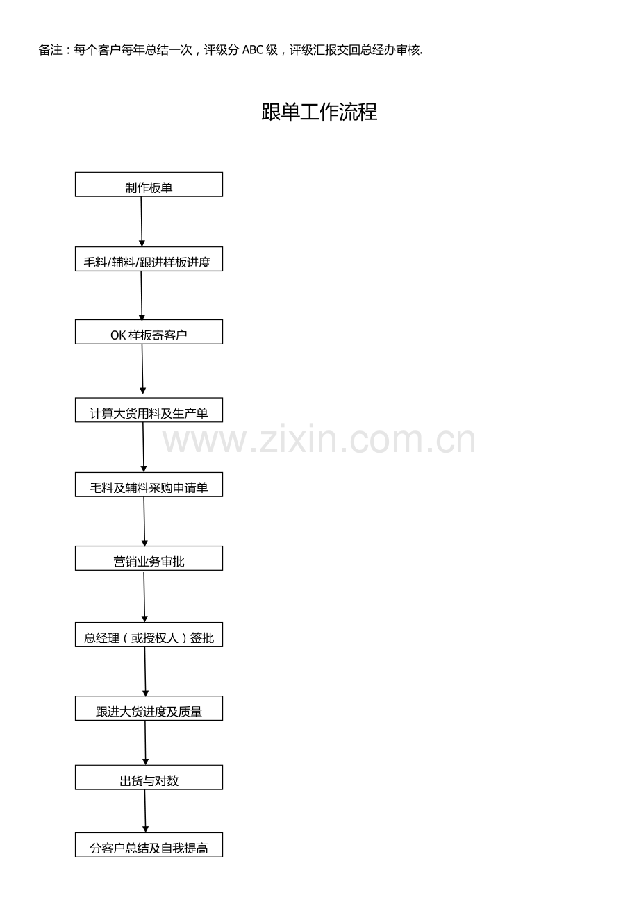 毛衣生产各部门工作流程.docx_第2页