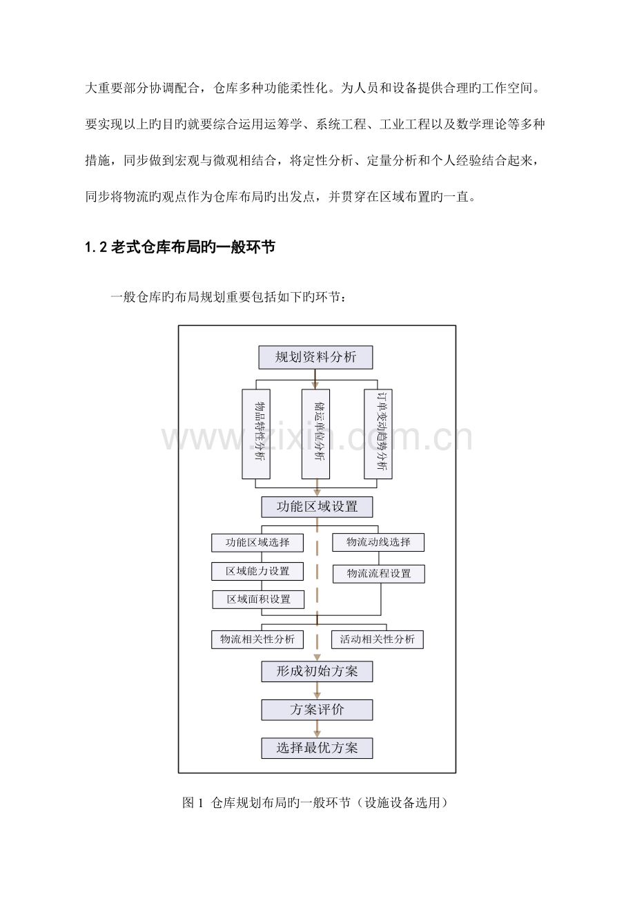 仓库布局规划设计方法研究.doc_第2页