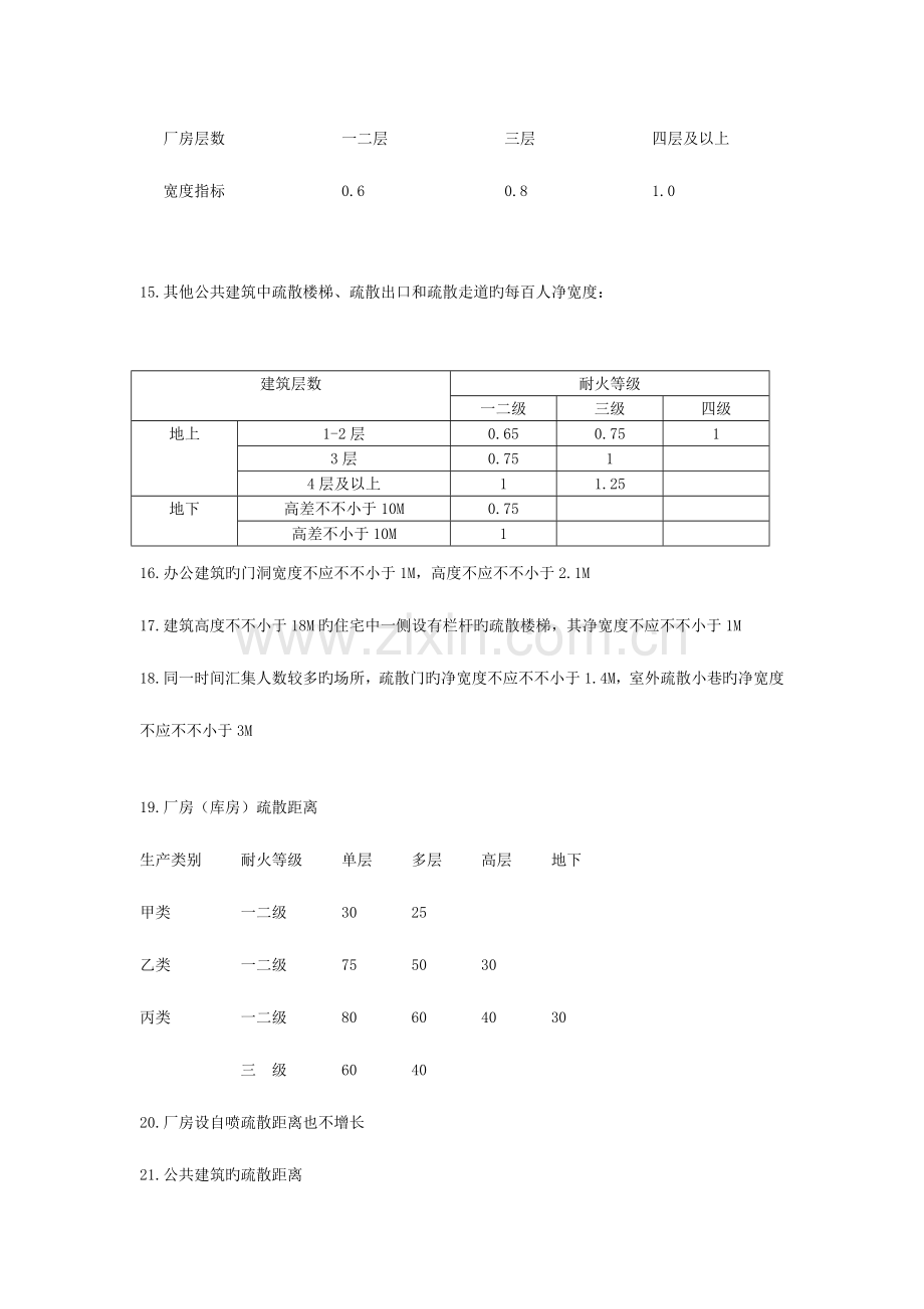 注册消防技术实务第二篇总结.doc_第3页