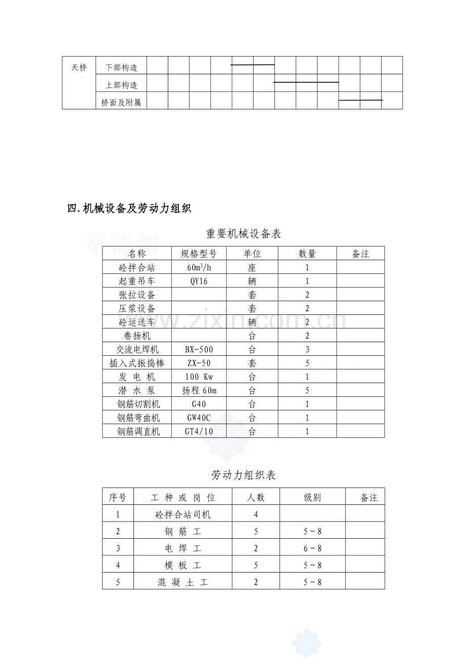 车行天桥施工方案.doc_第2页