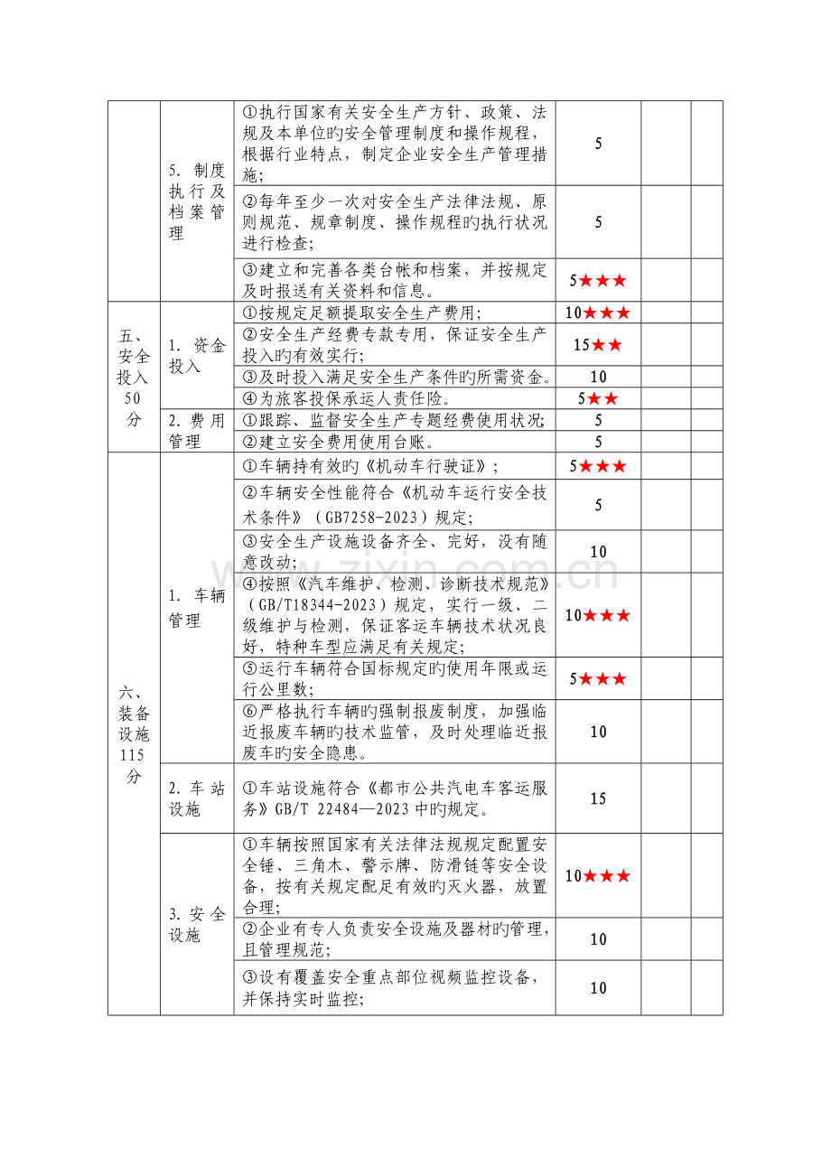 交通运输企业安全生产标准化达标考评指标这个比较全.doc_第3页