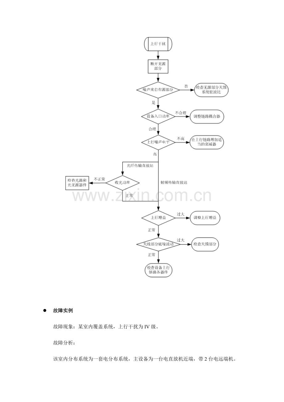 室内分布系统及直放站培训手册.doc_第3页