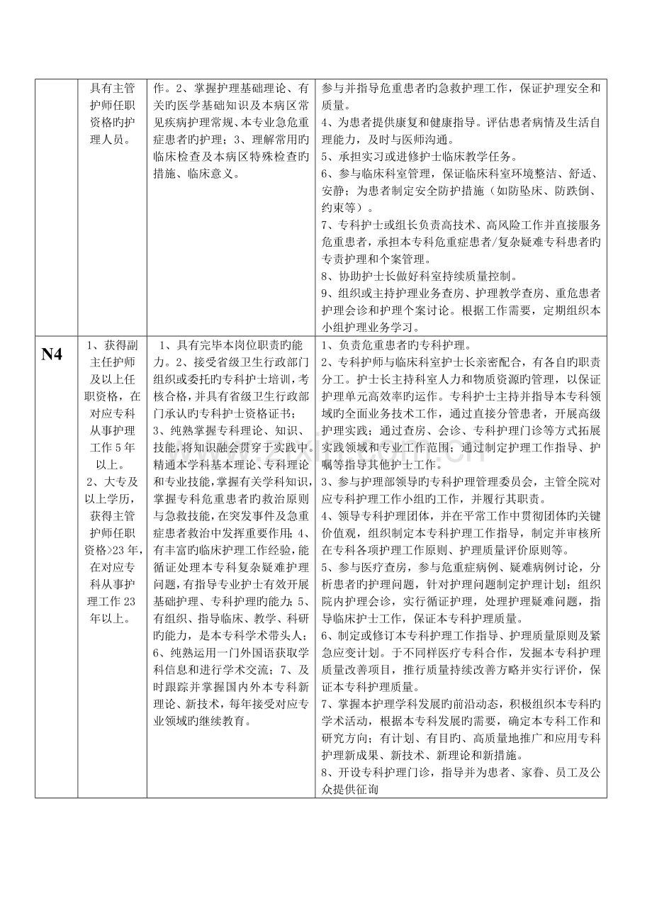 护士人员分层管理原则与管理制度.doc_第2页