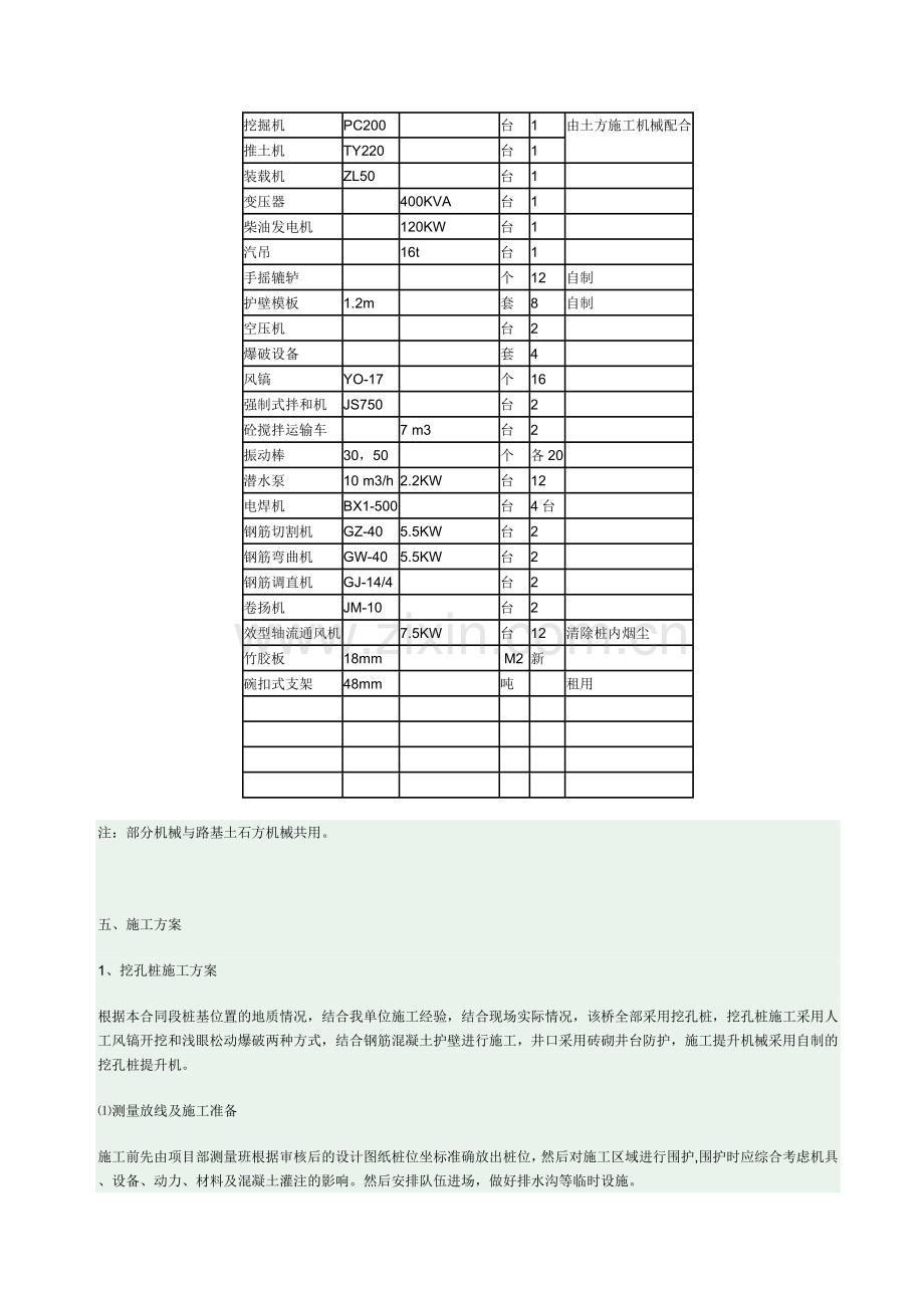 昌万路跨线桥施工组织设计.doc_第3页