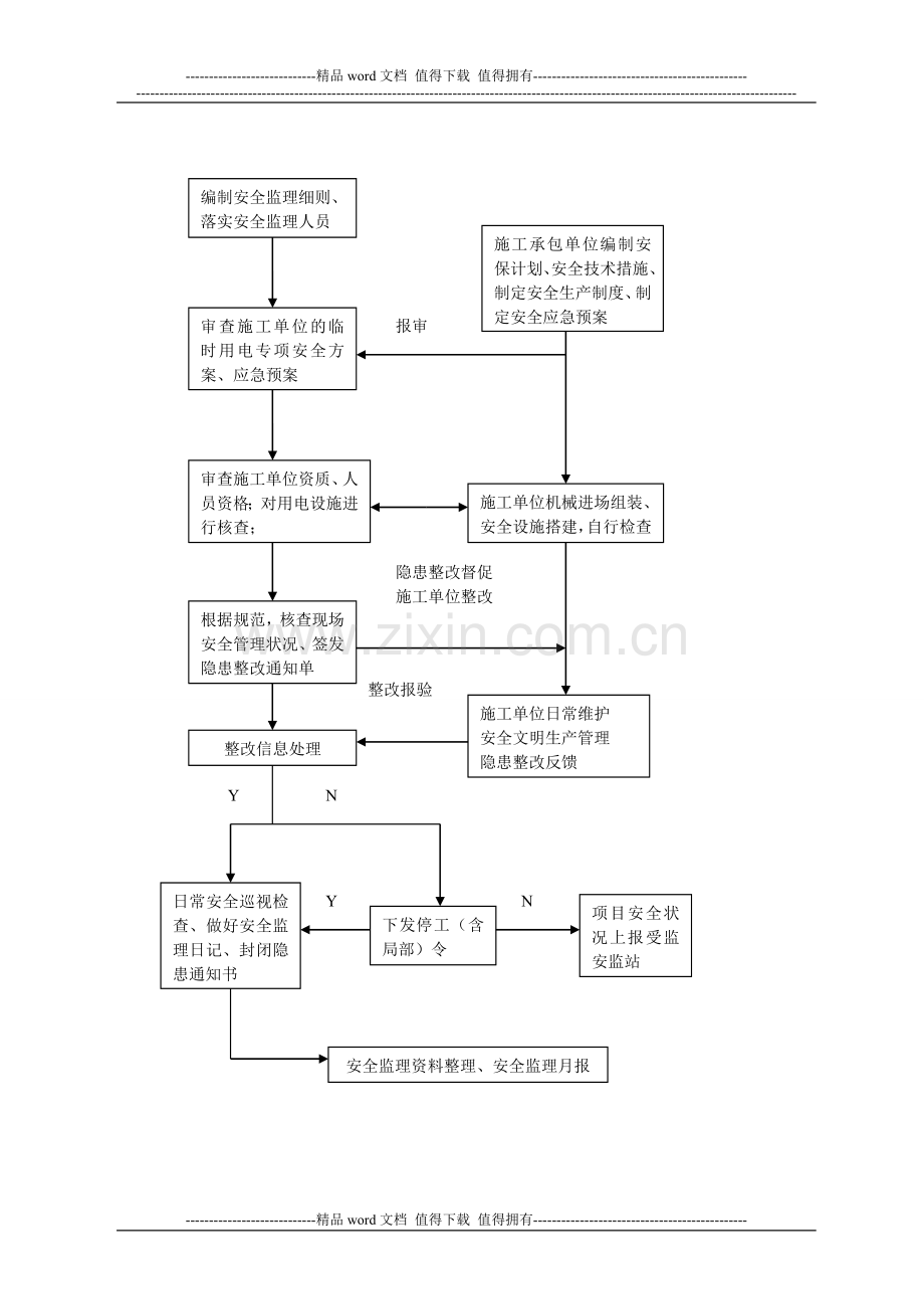 中石油施工现场临时用电安全监理实施细则.doc_第3页