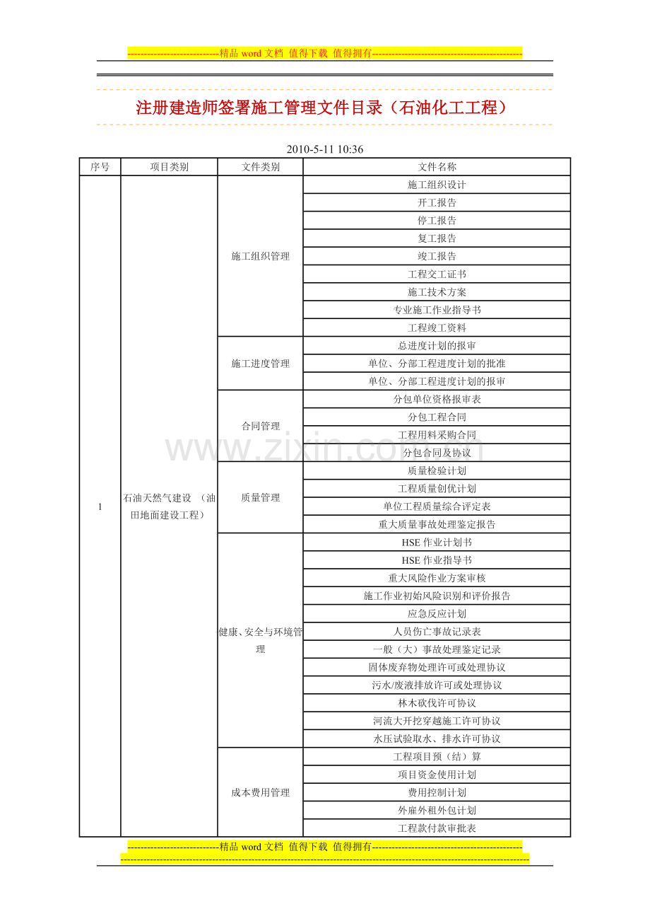 注册建造师签署施工管理文件目录(石油化工工程).doc_第1页