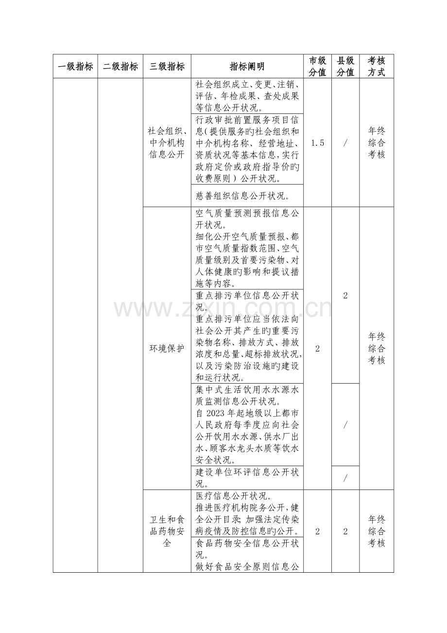 福建电子政务绩效考核指标.doc_第3页