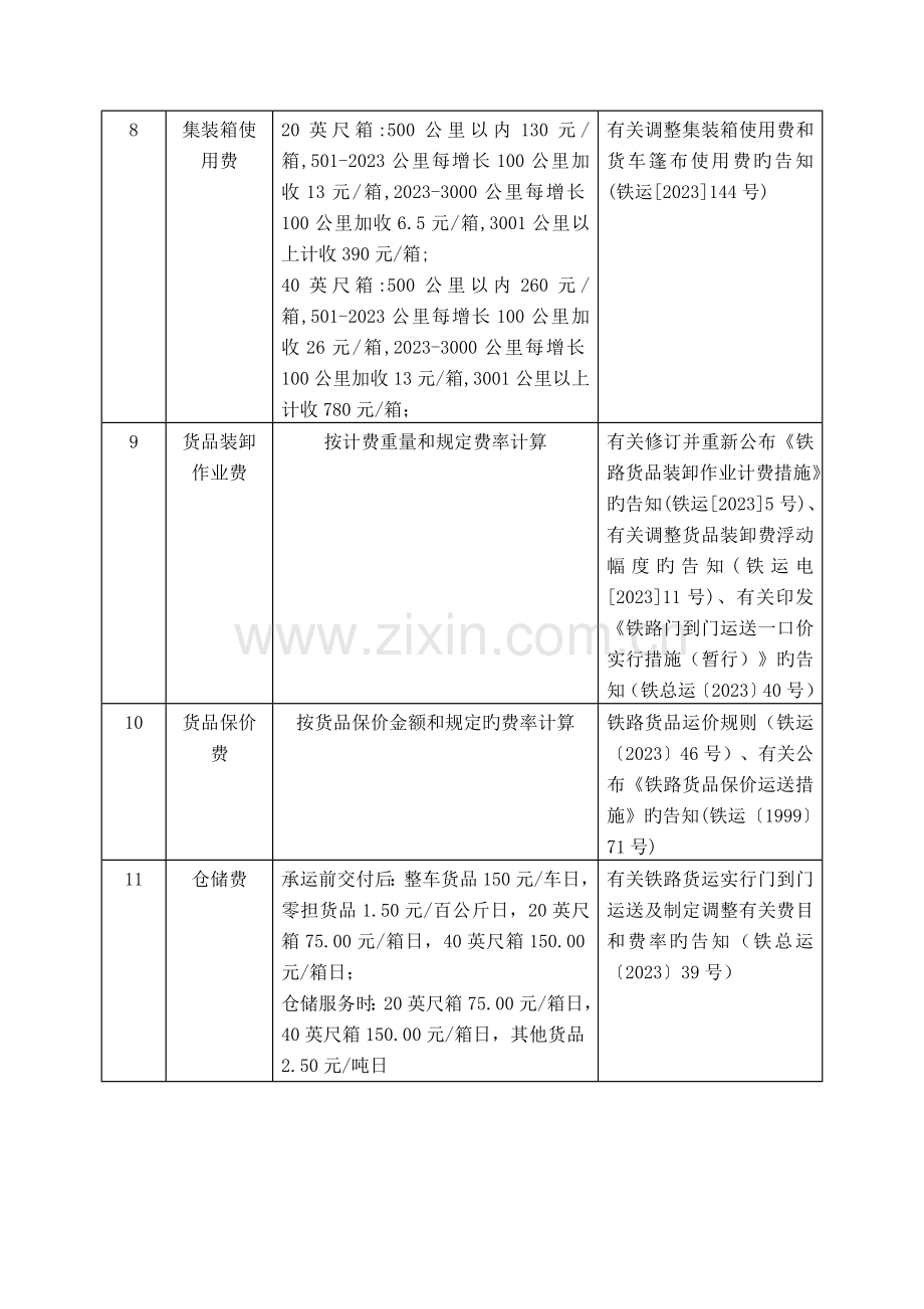 铁路杂费收费项目和标准分析.doc_第2页