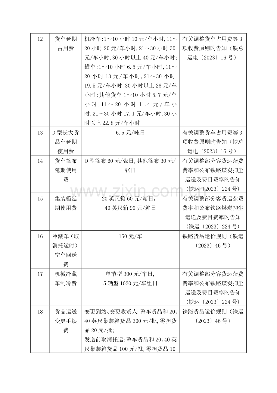 铁路杂费收费项目和标准分析.doc_第3页